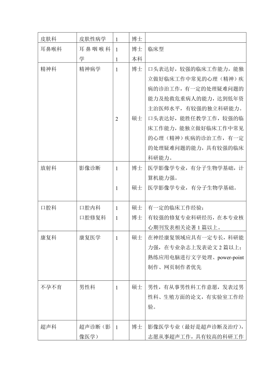 模拟卷中山大学附属第三医院招聘公告.doc_第3页