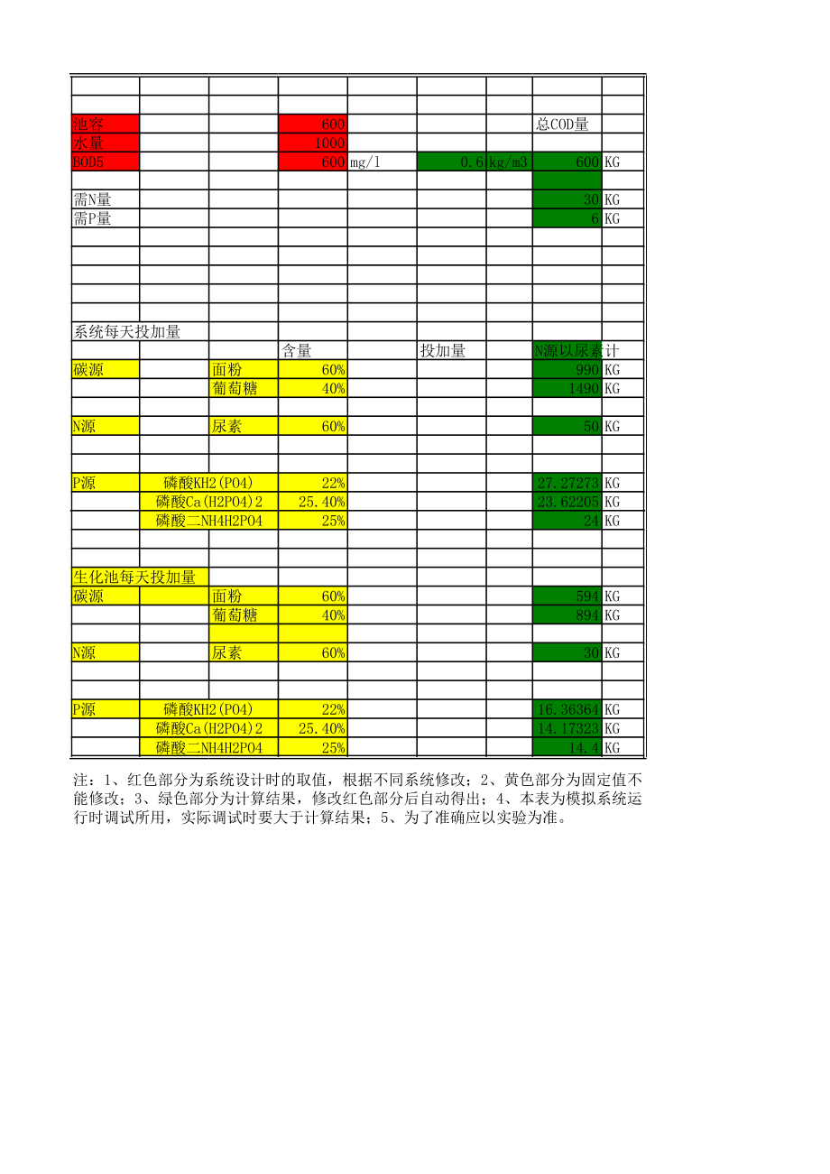 生化池投加营养源表.xls_第1页