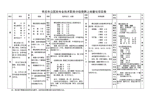 枣庄立医院专业技术职务分级竞聘上岗量化项目表.doc