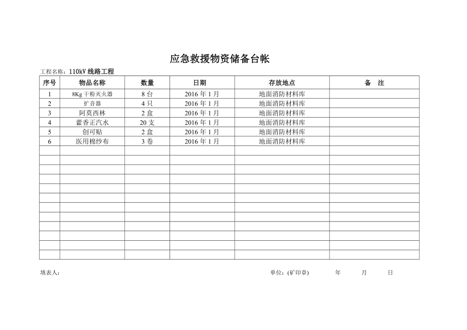 应急救援物资储备台帐.doc_第1页