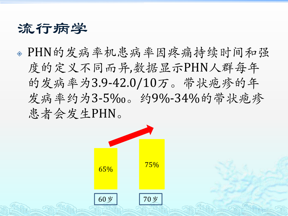 带状疱疹后神经痛.pptx_第3页