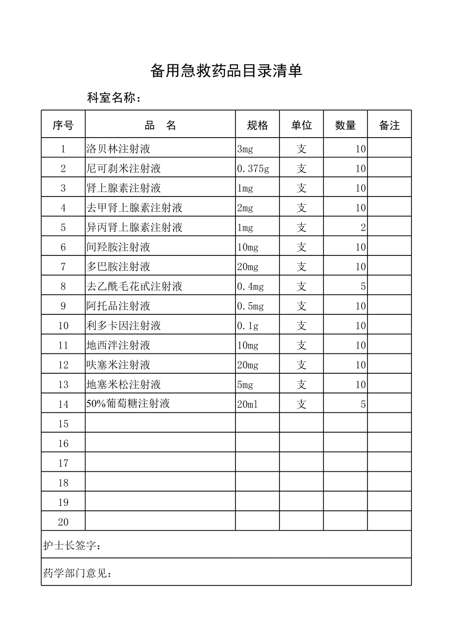 备用急救药品目录清单.xls_第1页