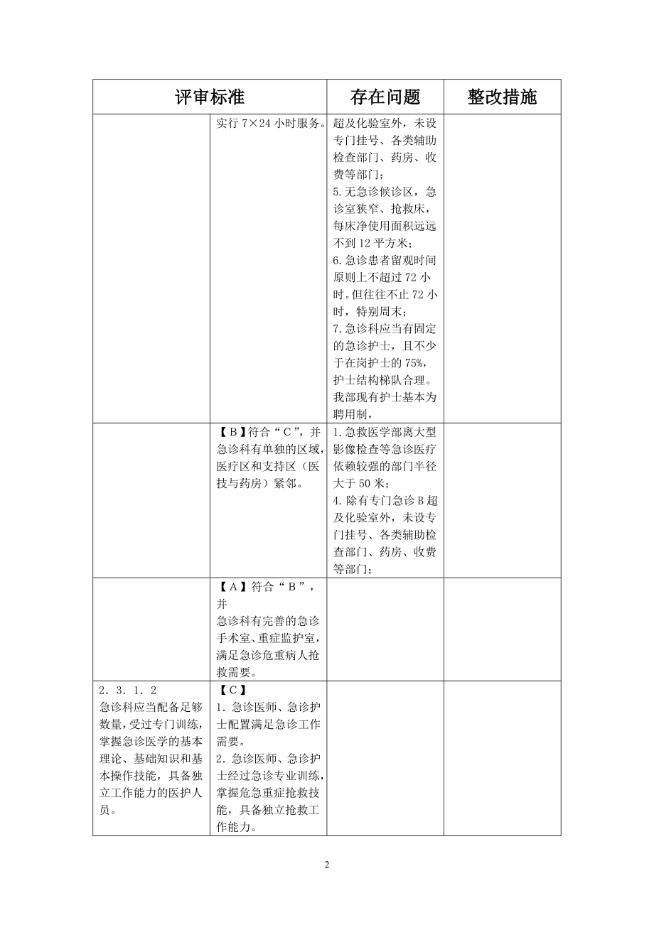 急诊科自查(第一次).doc_第2页