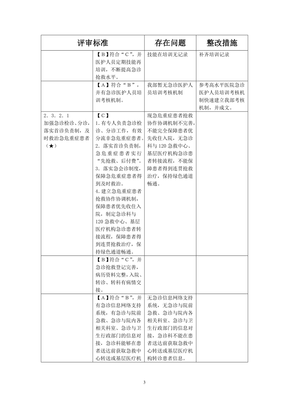 急诊科自查(第一次).doc_第3页