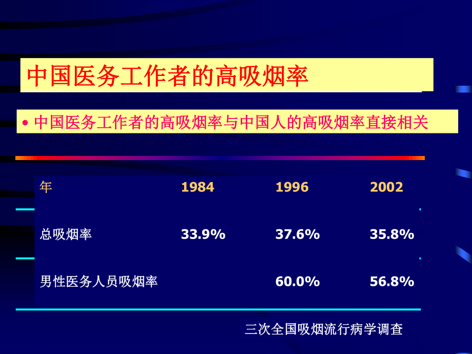 戒烟门诊的院内外行动.ppt_第3页