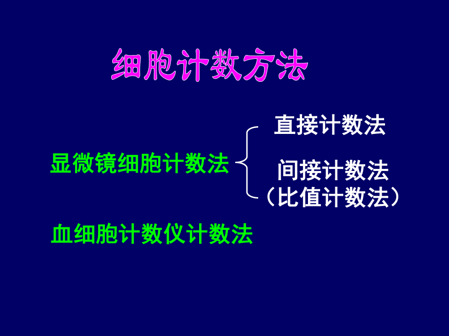 血液学一般检验第二节.ppt_第1页