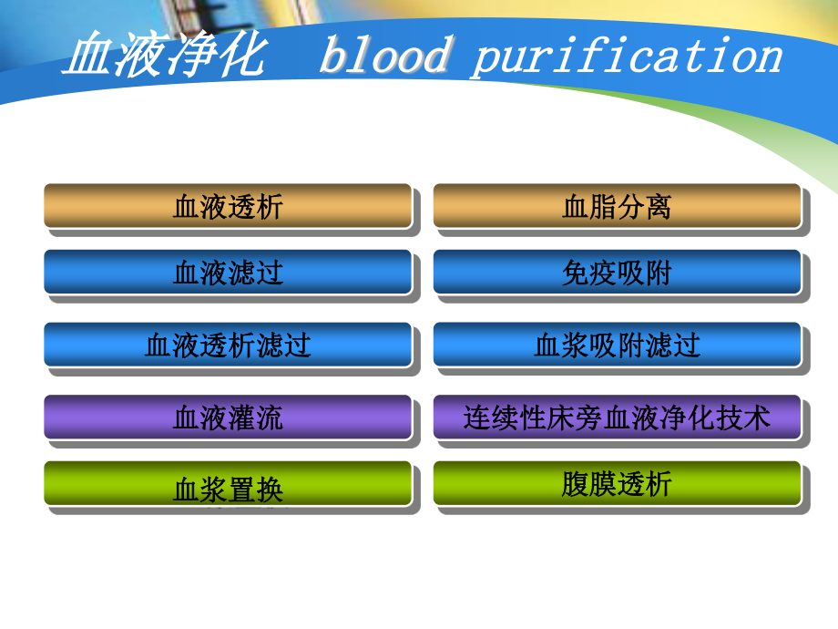 血液净化的发展史概要.ppt_第3页