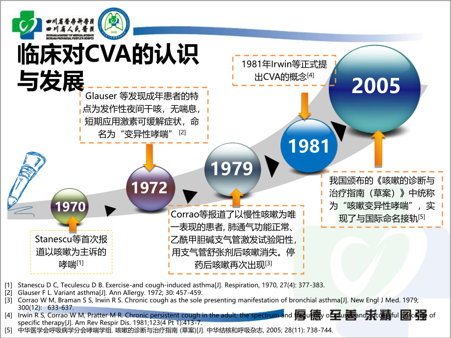 咳嗽变异性哮喘(0822市七院).ppt_第3页