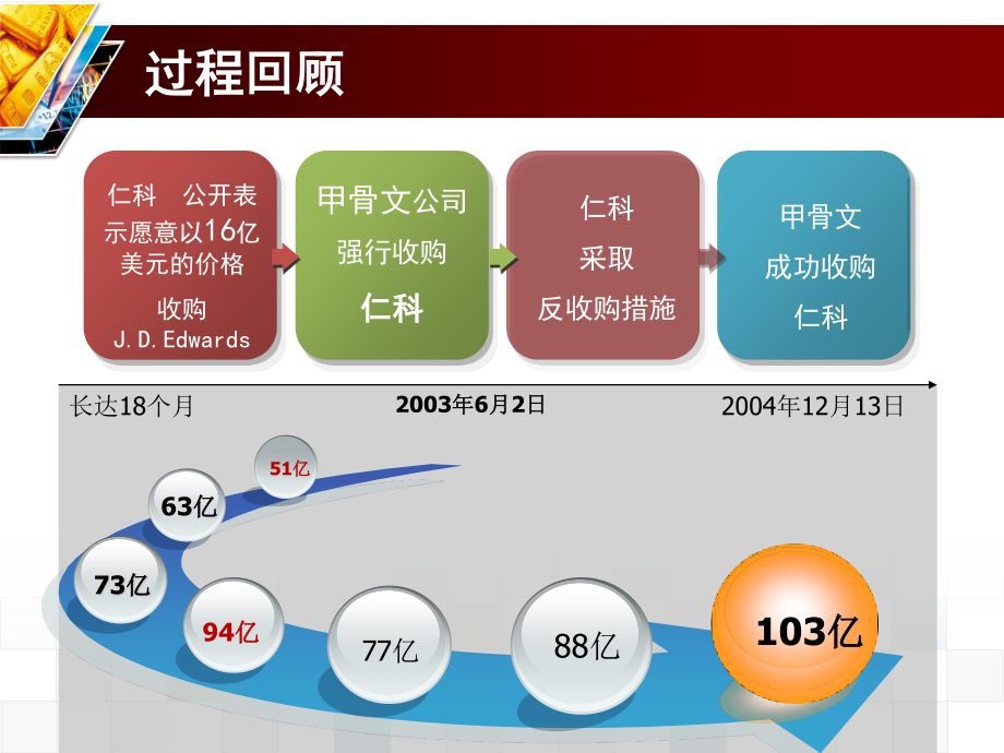 甲骨文收购仁科-案件分析.ppt_第2页