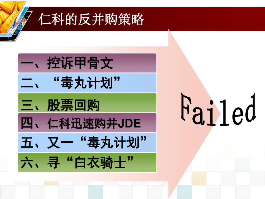 甲骨文收购仁科-案件分析.ppt_第3页