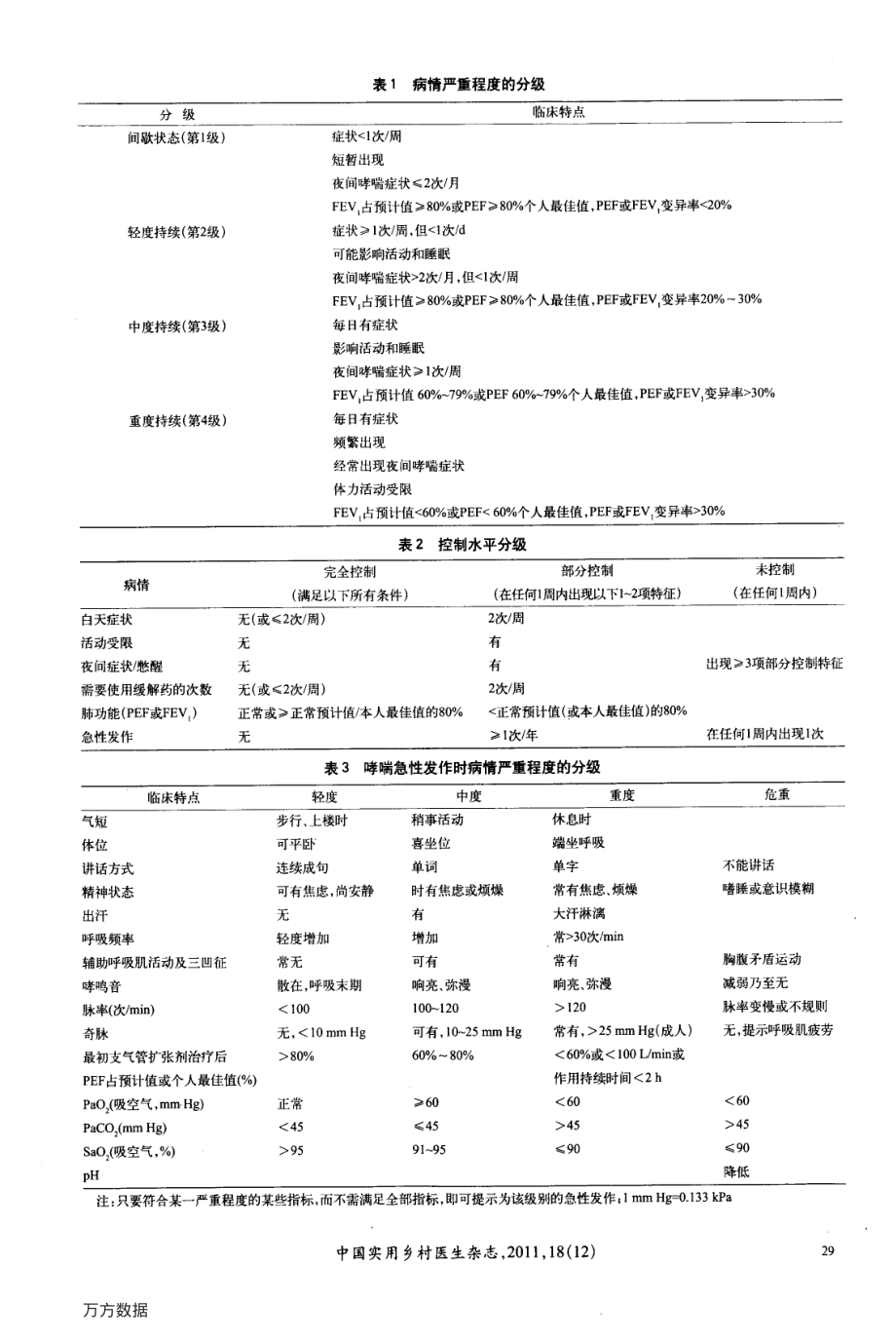 支气管哮喘防治指南(2008).pdf_第2页