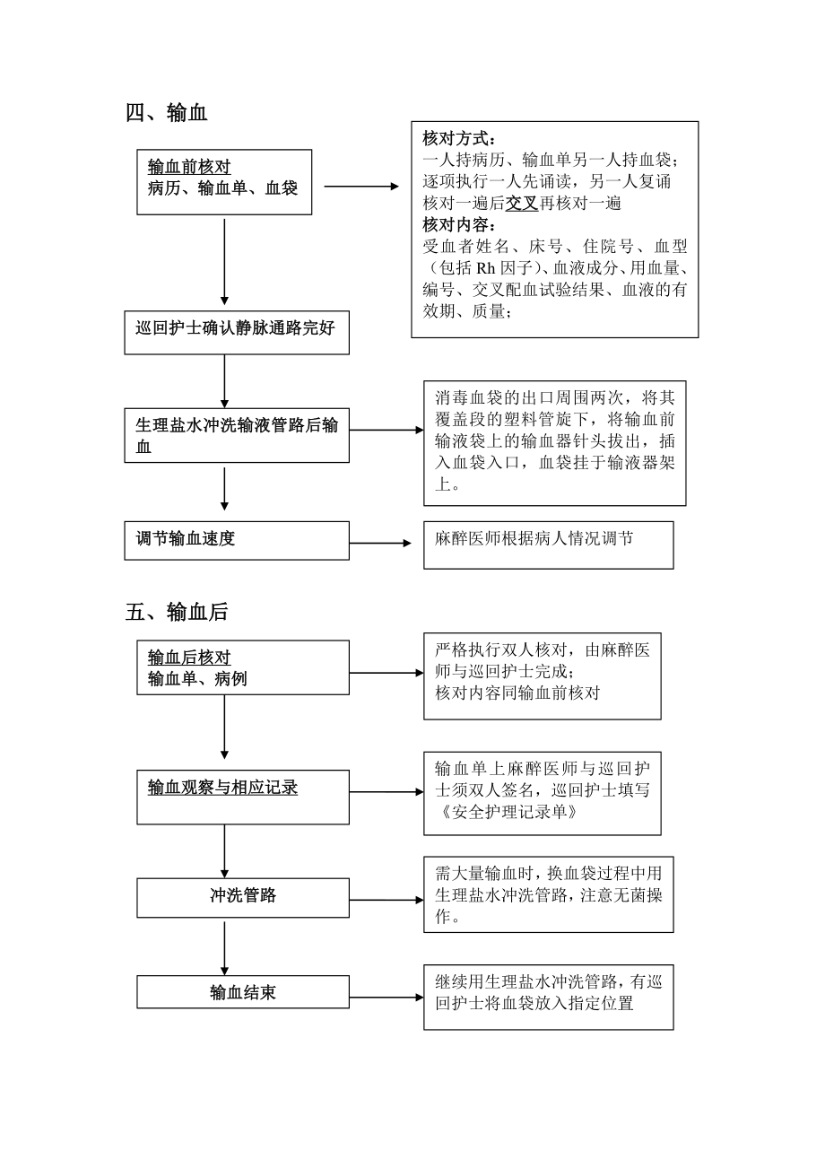 手术室输血流程.doc_第2页