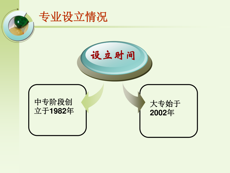 药学专业介绍.ppt_第2页