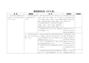 爱婴医院标准(2014版).docx