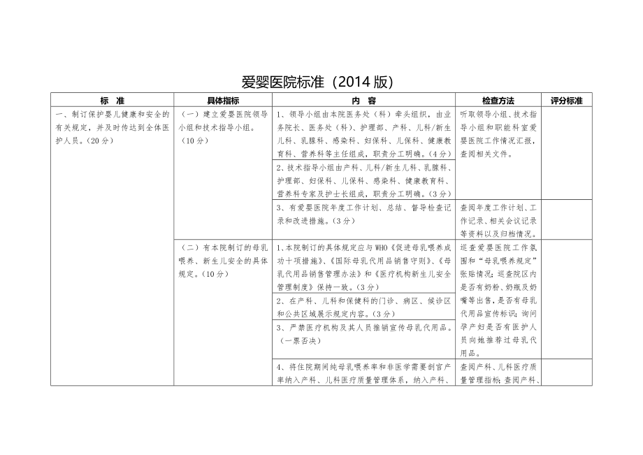 爱婴医院标准(2014版).docx_第1页