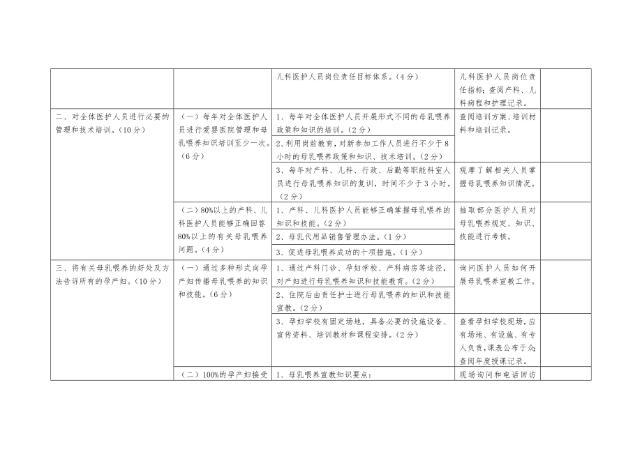 爱婴医院标准(2014版).docx_第2页