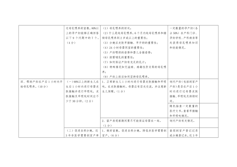 爱婴医院标准(2014版).docx_第3页