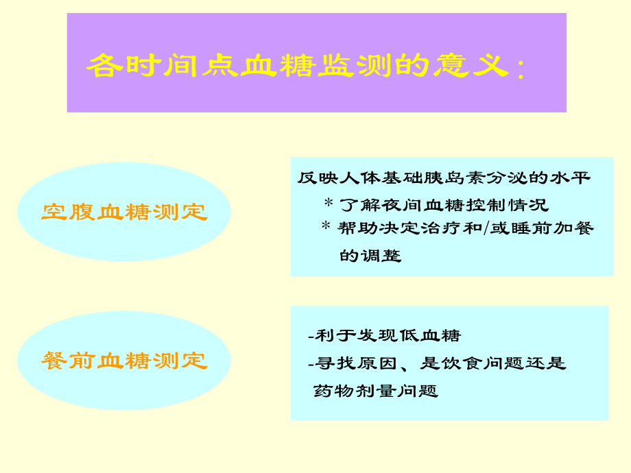 糖尿病监测的新策略.ppt_第1页