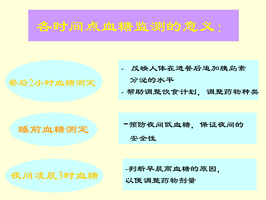 糖尿病监测的新策略.ppt_第2页