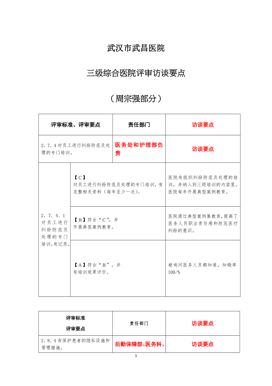 武汉市武昌医院三甲评审访谈要点(部分).doc_第1页