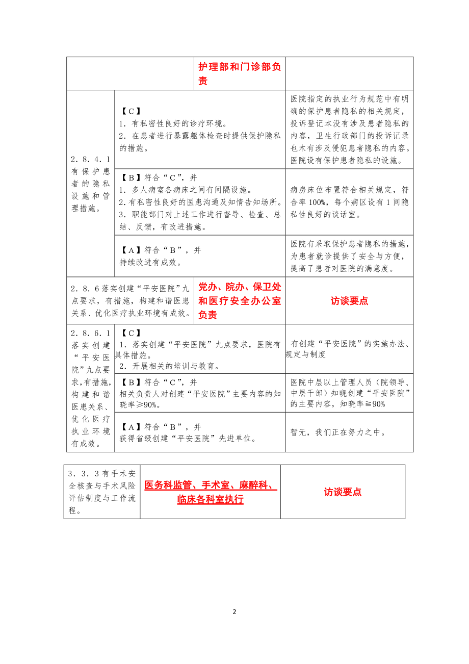 武汉市武昌医院三甲评审访谈要点(部分).doc_第2页