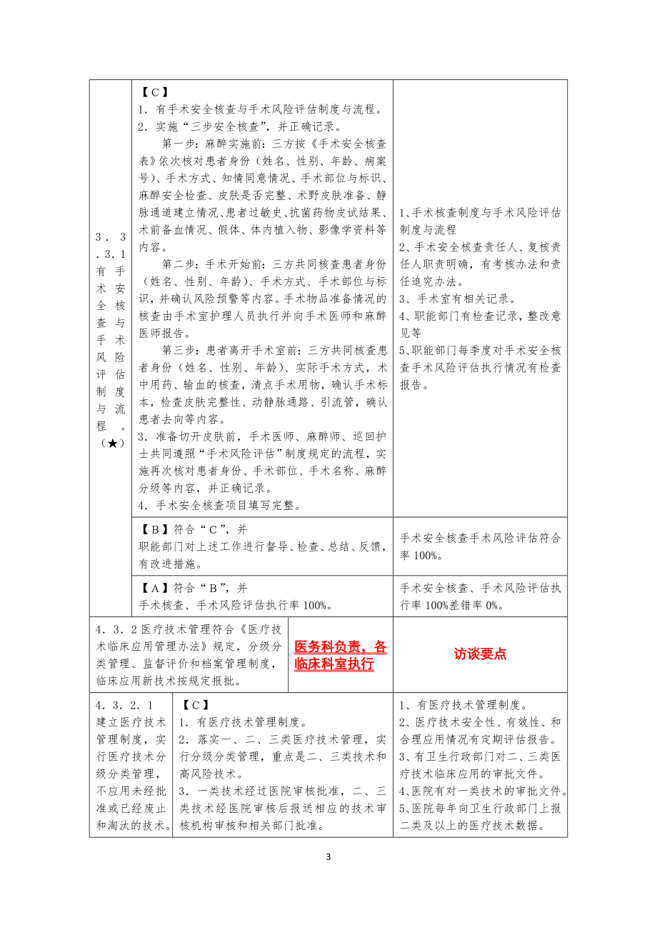 武汉市武昌医院三甲评审访谈要点(部分).doc_第3页