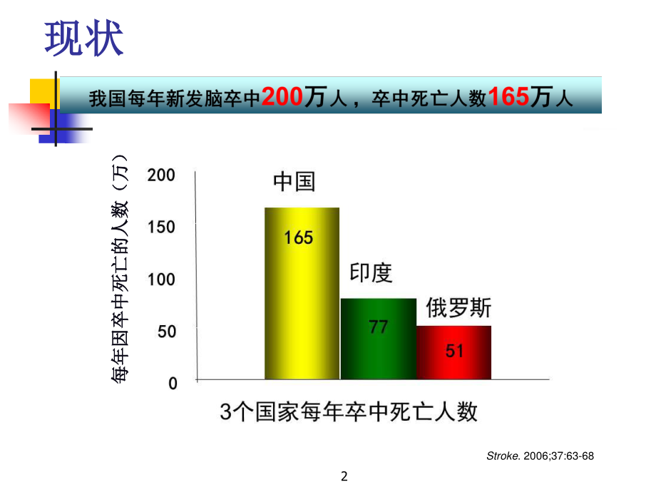 急性脑血管病的识别与转诊-林艾羽.ppt_第2页