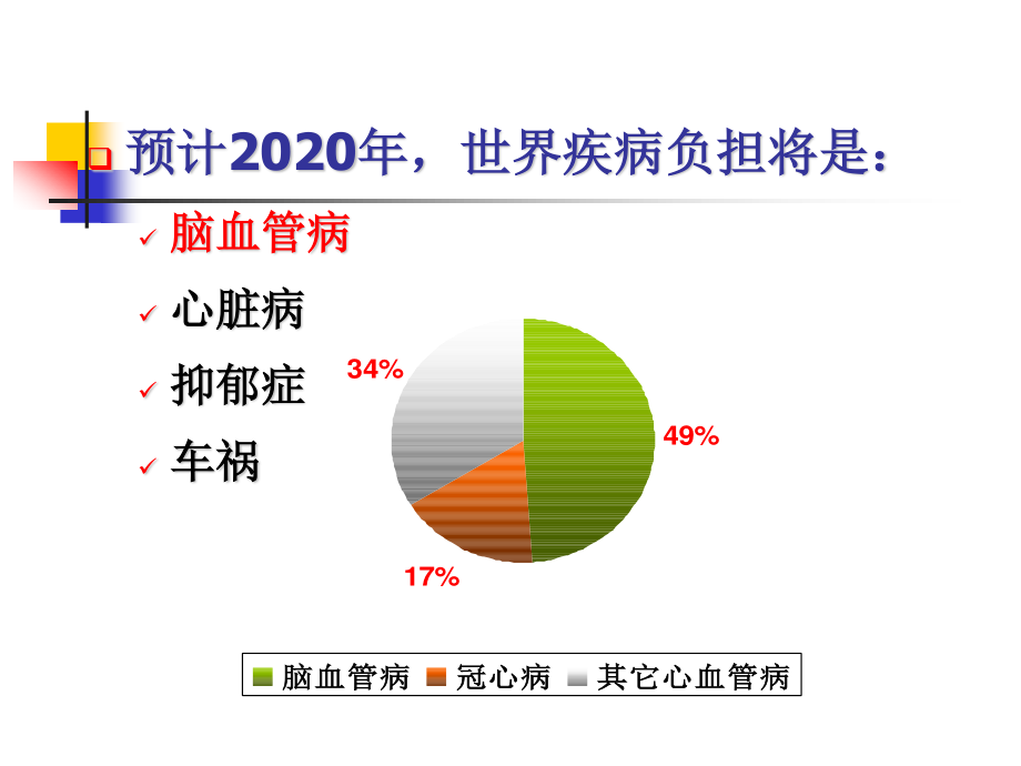 急性脑血管病的识别与转诊-林艾羽.ppt_第3页