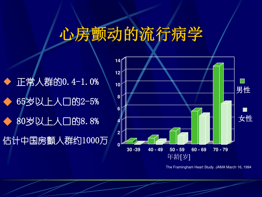 房颤维持窦律2010.ppt_第2页