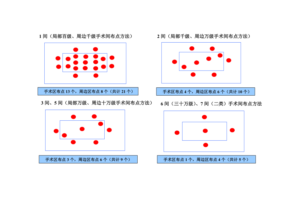 手术室空气培养布点方法.doc_第1页