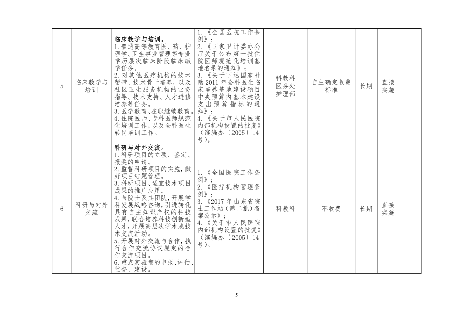 滨州人民医院事业单位业务范围服务事项清单.doc_第3页