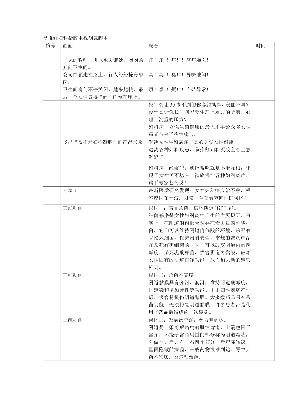 易推舒妇科凝胶电视创意脚本.doc_第1页