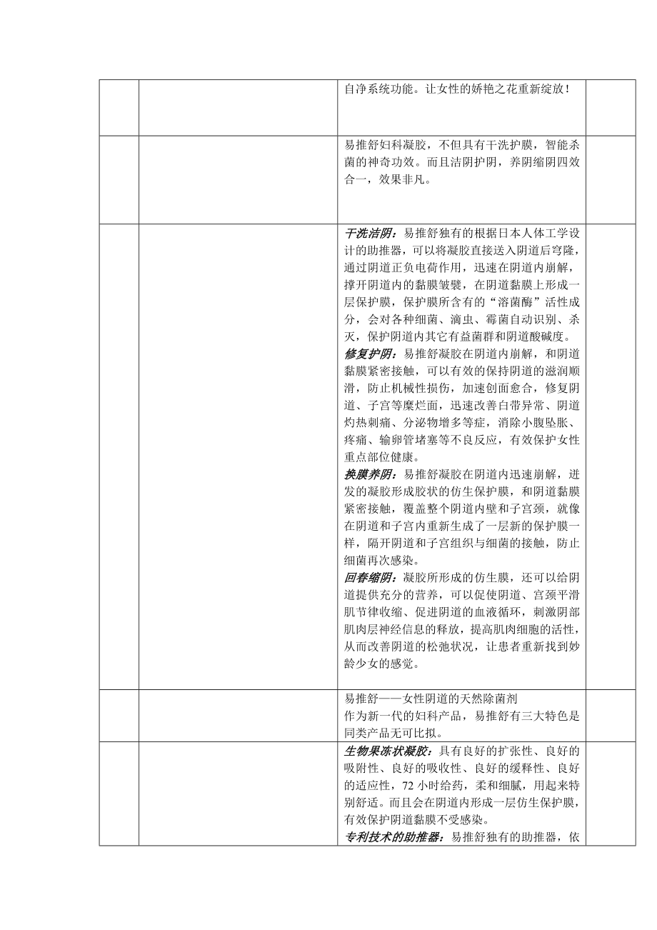 易推舒妇科凝胶电视创意脚本.doc_第3页