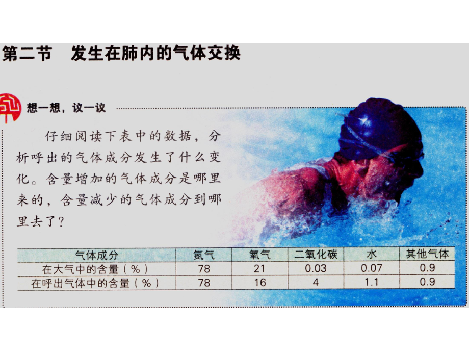 发生在肺内的气体交换(修改).ppt_第3页