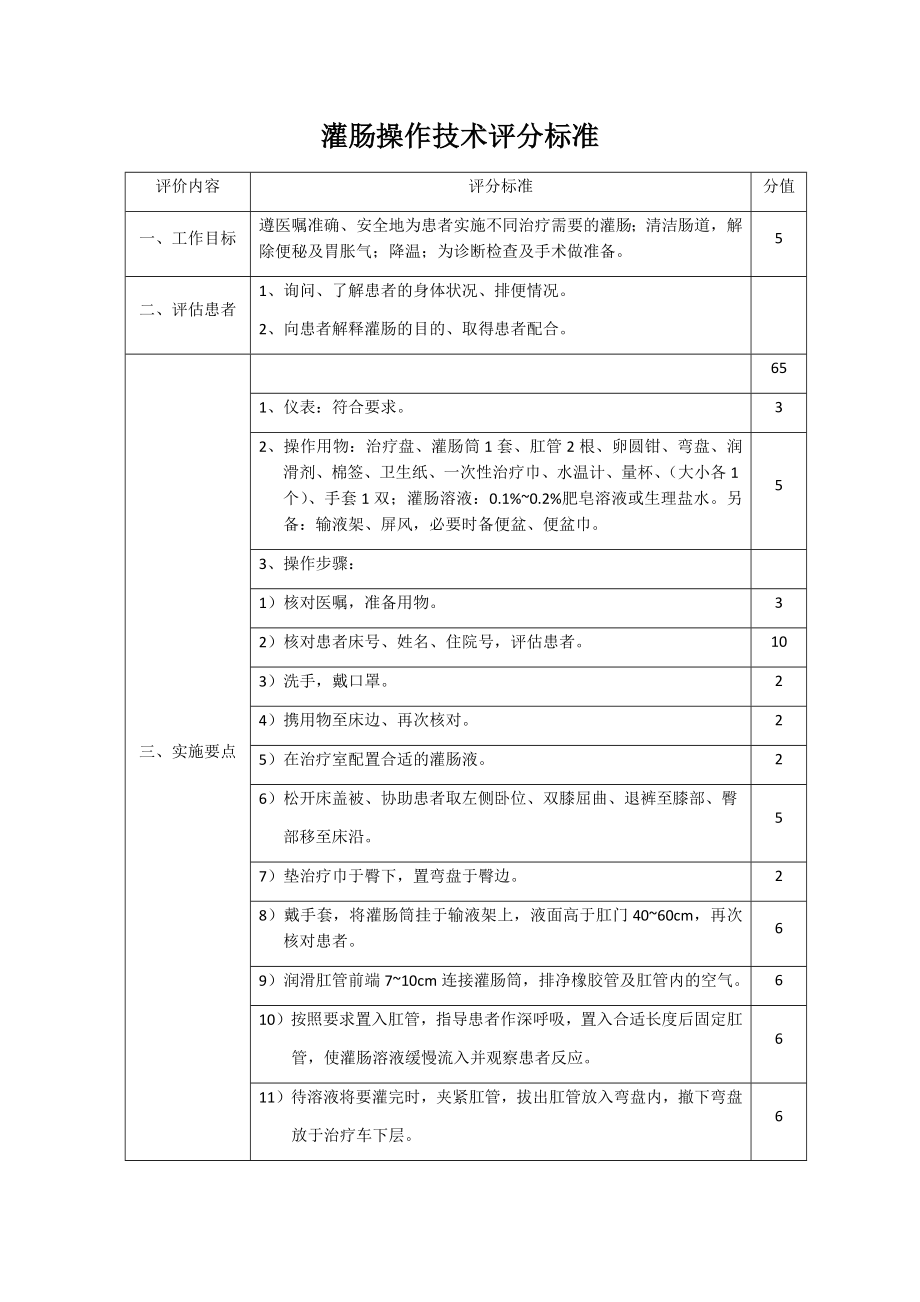 灌肠操作技术评分标准.docx_第1页