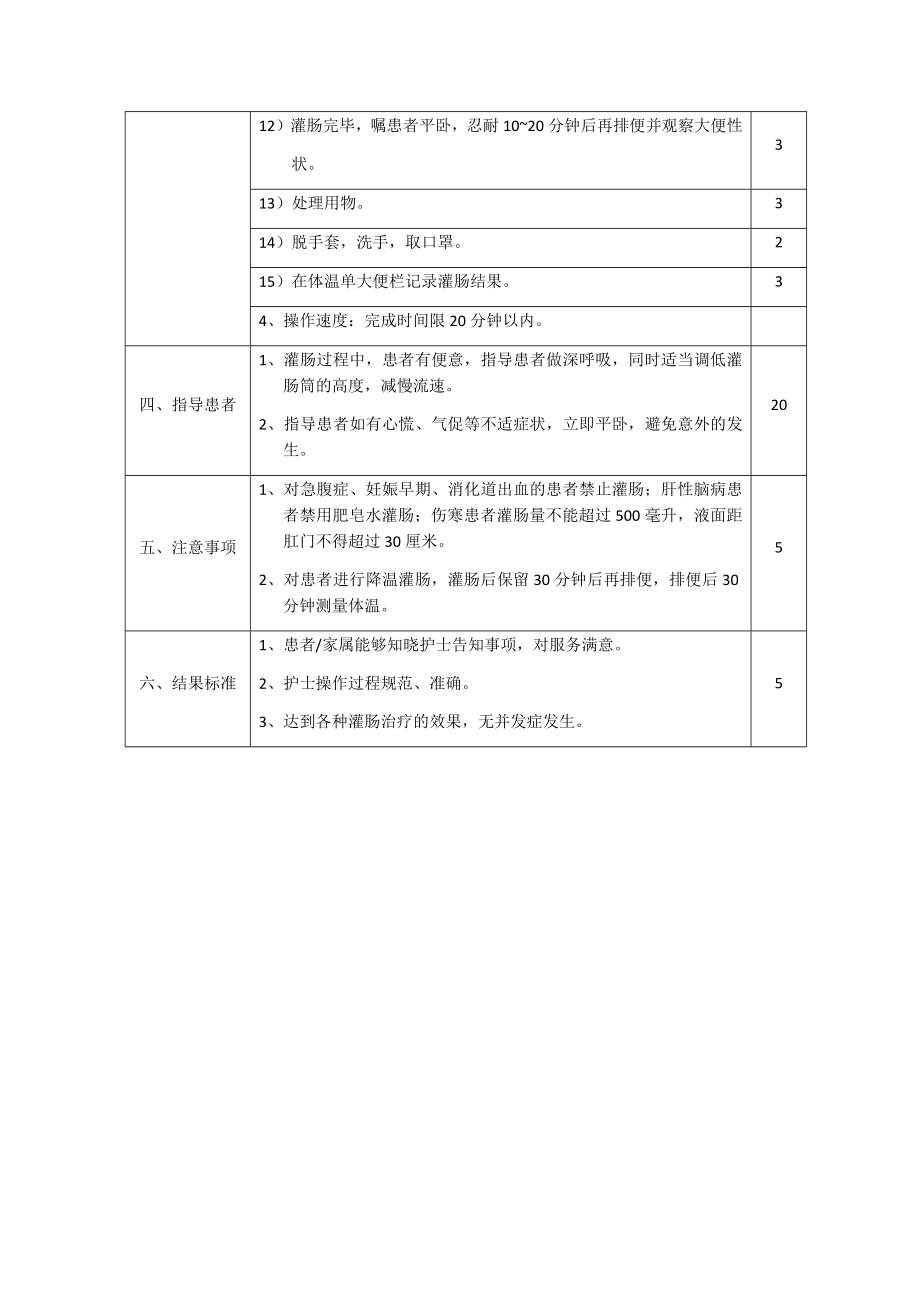 灌肠操作技术评分标准.docx_第2页