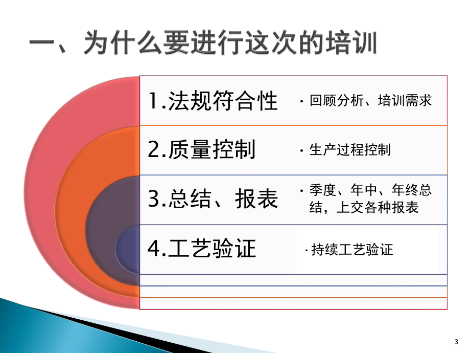 药品生产数据分析.pptx_第3页