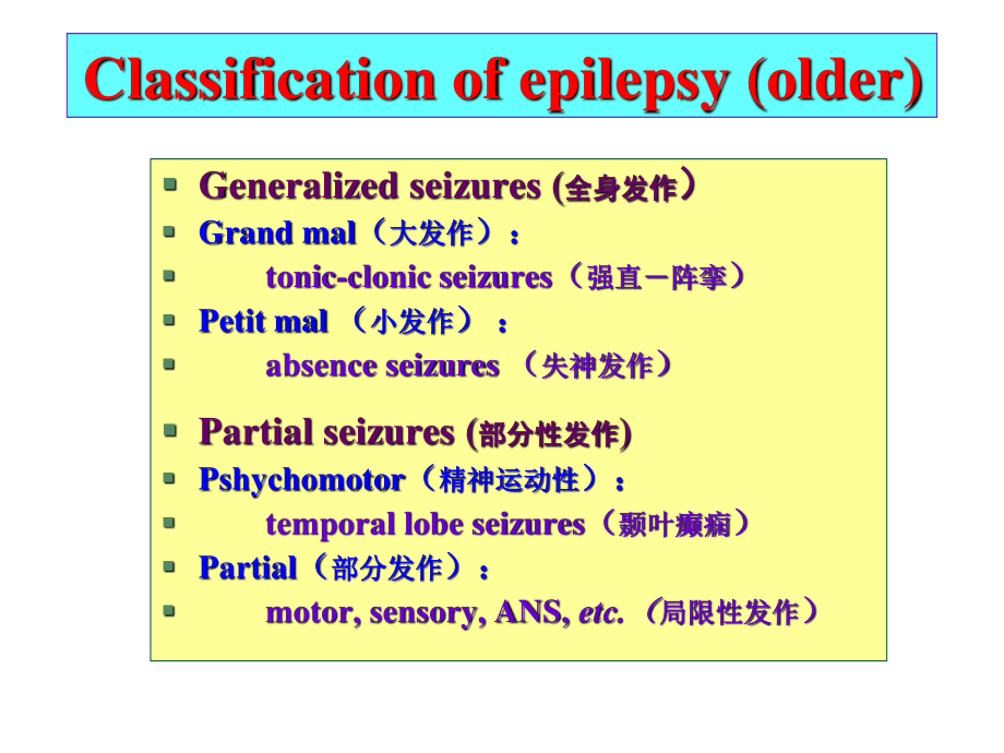 神经系统药理—魏尔清-抗癫痫药.ppt_第3页