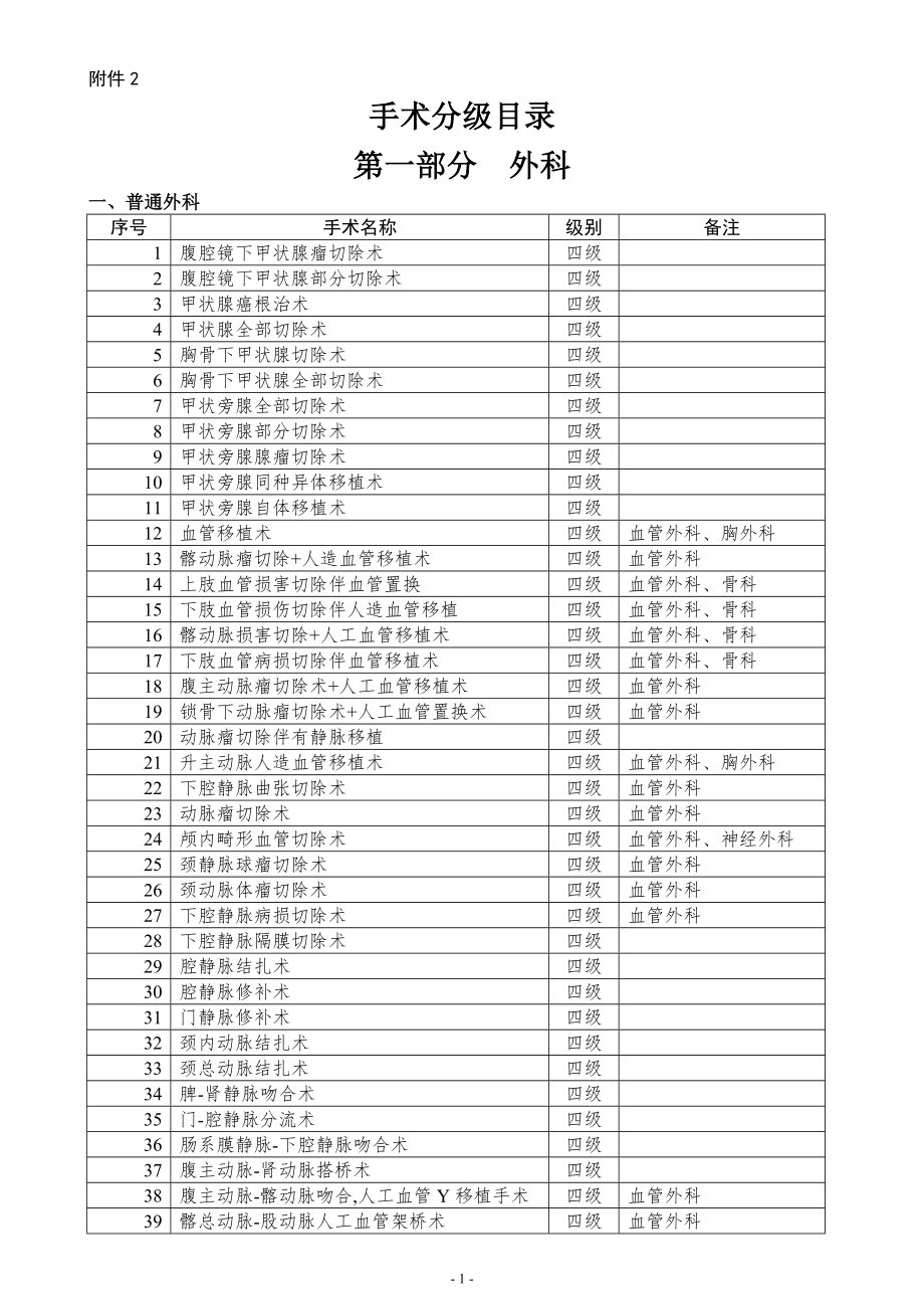 最新卫生部手术分级分类目录.doc_第1页