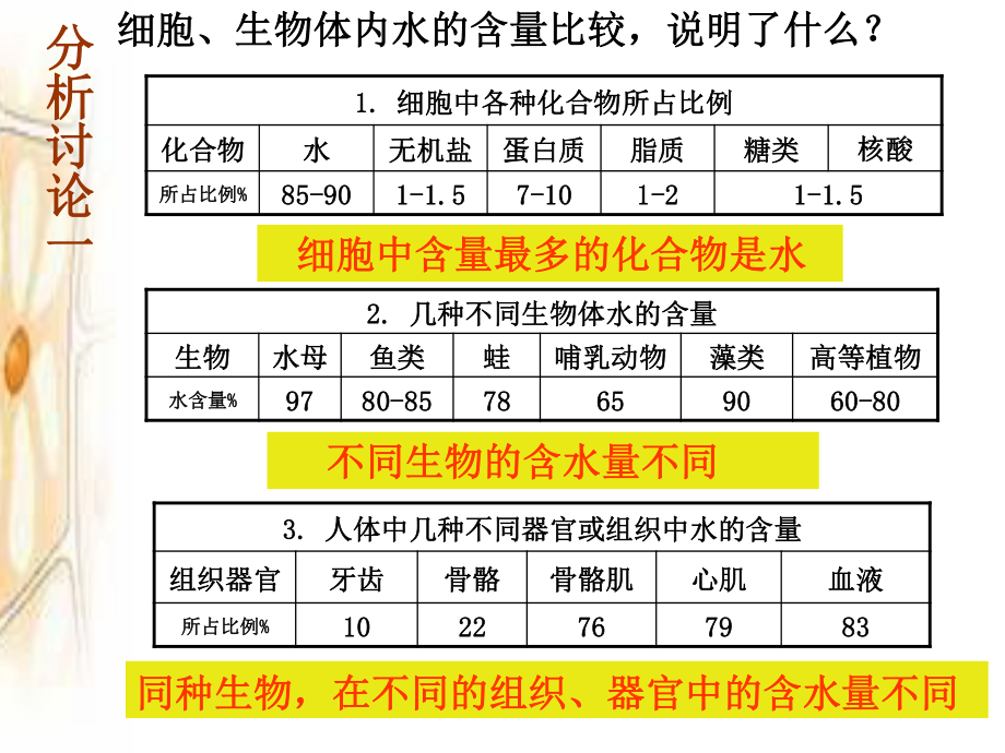 生命濒临终点地球表面约34部分是水;细胞内含量最多.ppt_第3页