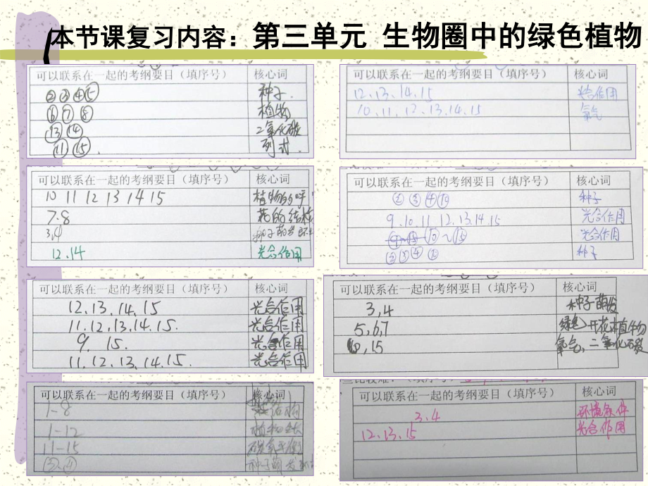 呼吸作用10说出教材P12124演示试验的现象和结论.ppt_第2页