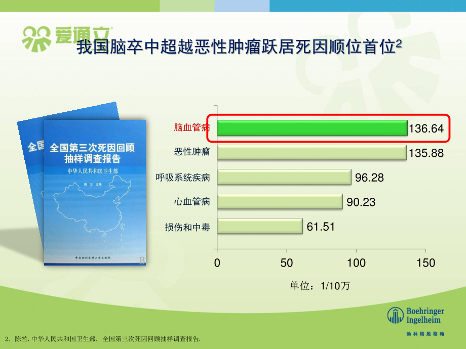 爱通立脑梗科室会PPT.pptx_第3页