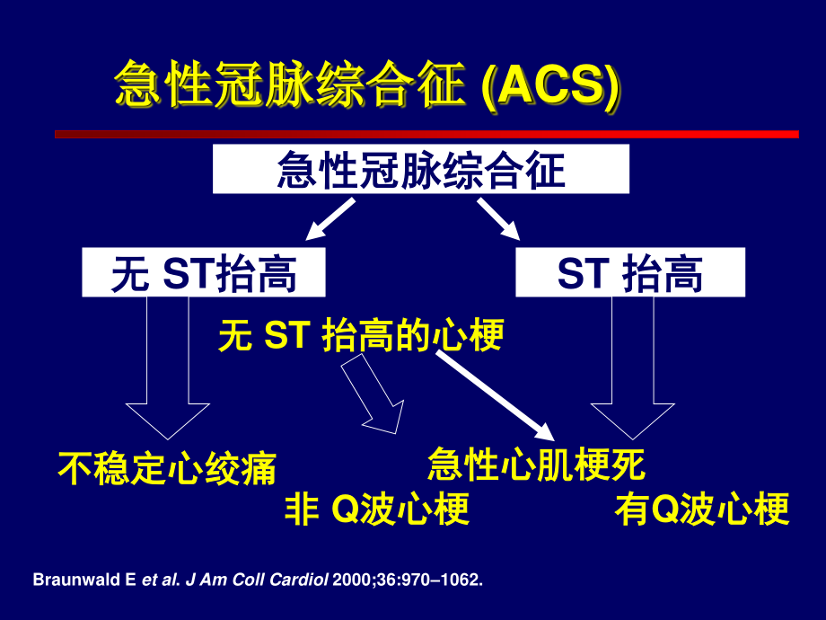 急性冠脉综合征的急诊处理.ppt_第3页