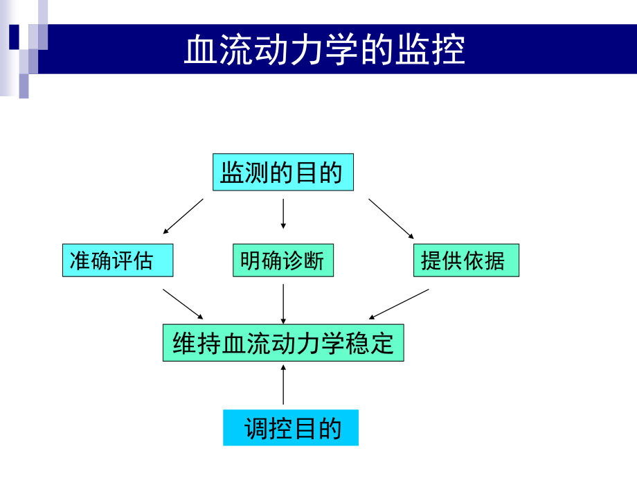 血流动力学监控.ppt_第2页