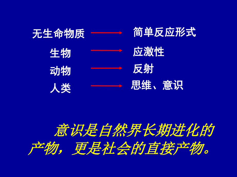 意识是客观事物在人脑中的反映.ppt_第2页