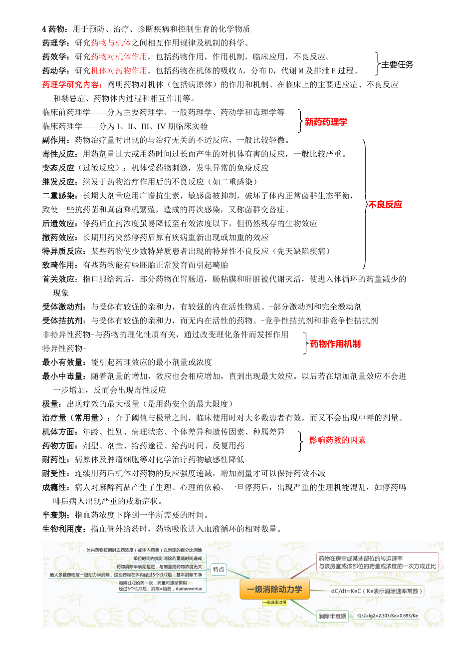 药理所有知识点结构图.docx_第1页