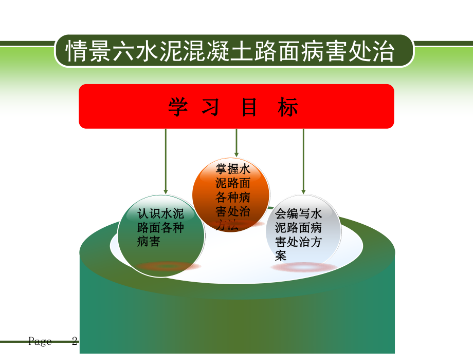 水泥混凝土路面病害处治.ppt_第2页