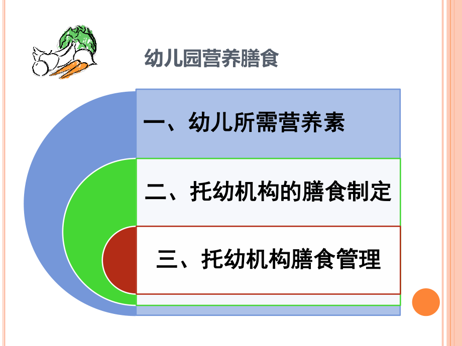 幼儿园营养膳食(精).ppt_第2页