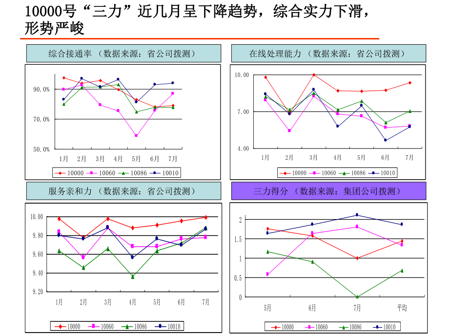 案例：鱼骨图.ppt_第3页