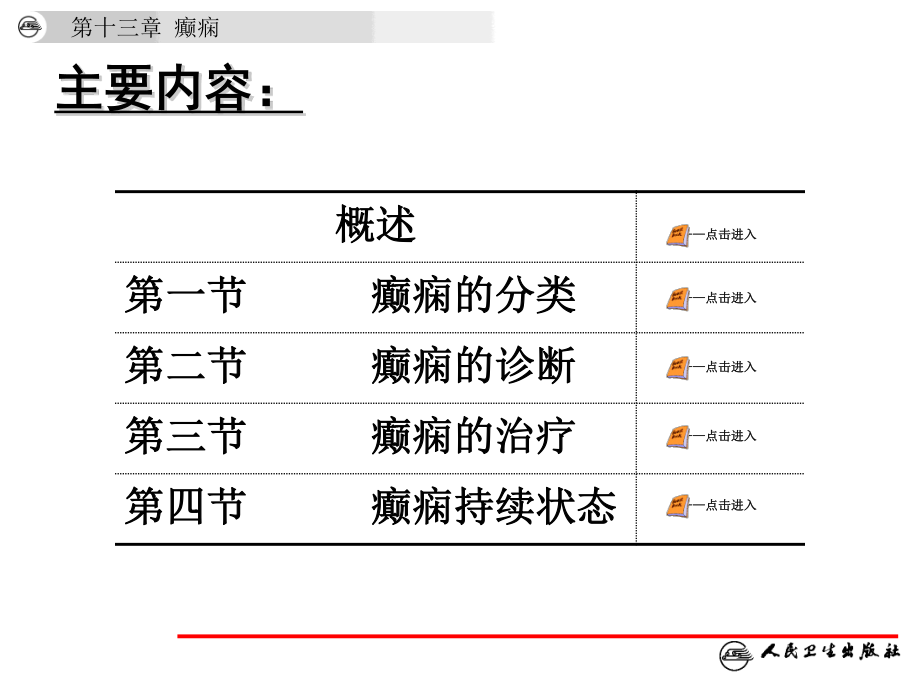 神经病学第6版-癫痫.ppt_第2页